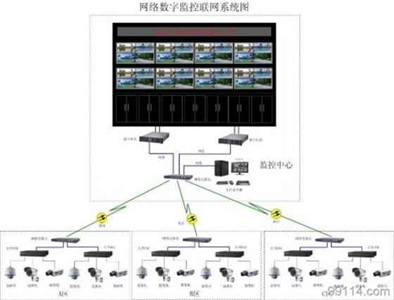 博瀚电子科技安防监控案例