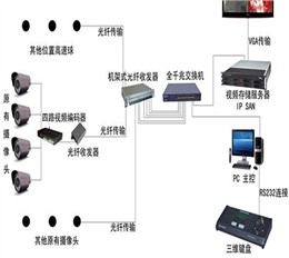 治安防控：国标联网解决方案