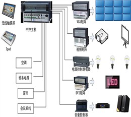 弱电系统集中供电的方案