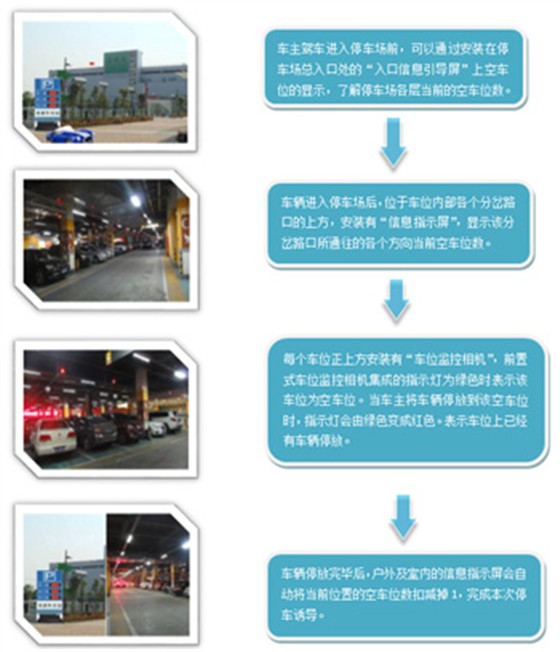 商场网络综合布线安装解决方案