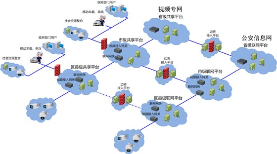 解决方案