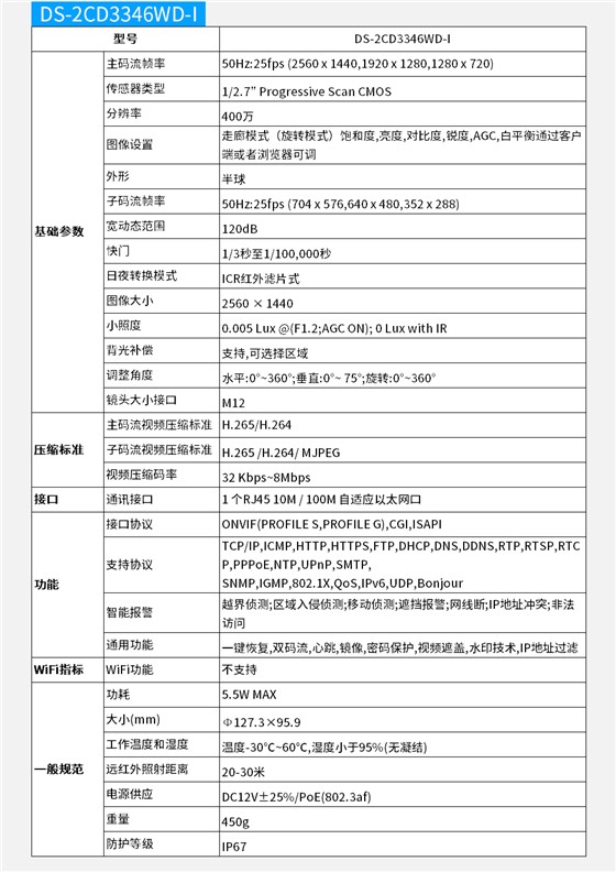 日夜半球网络摄像机