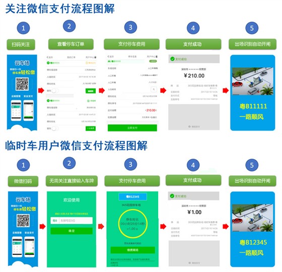 车牌识别系统
