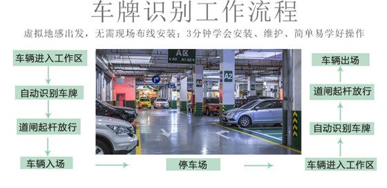 车牌识别一体机