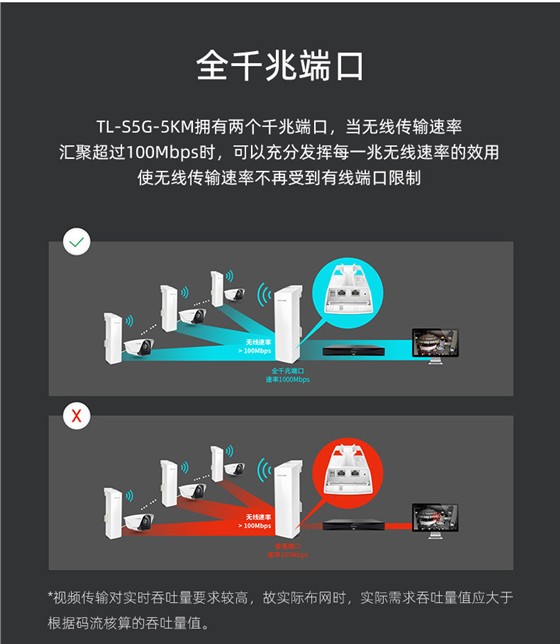 无线网桥