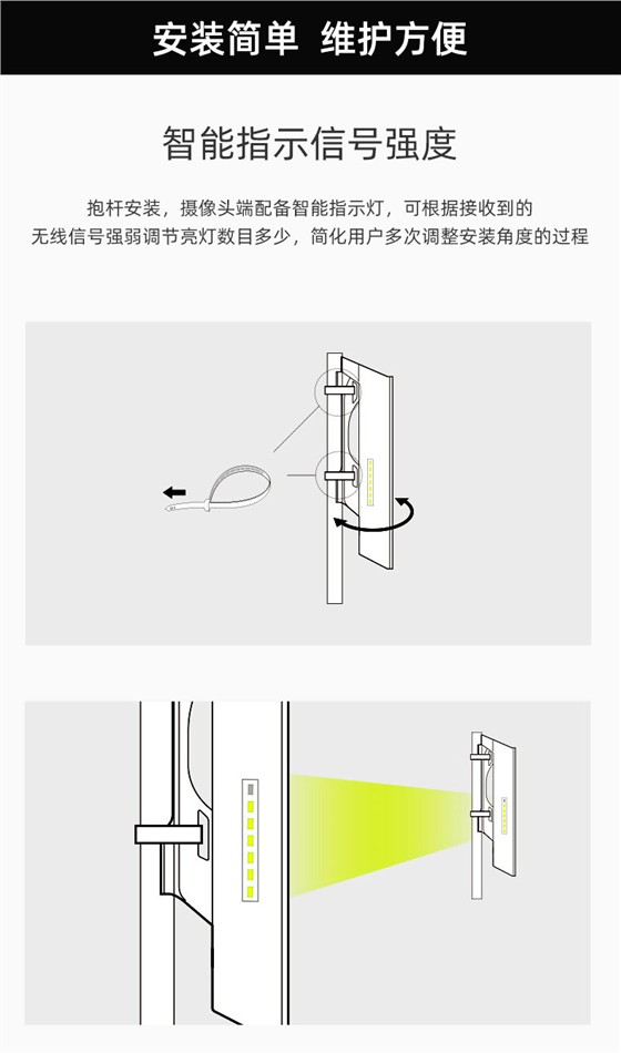 无线网桥