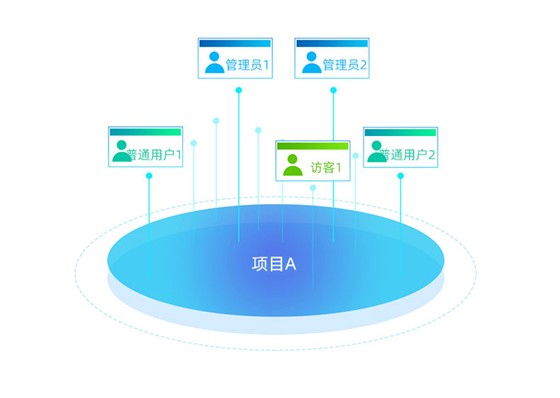 无线网桥