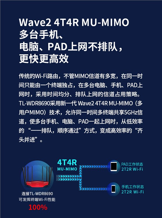 无线路由器