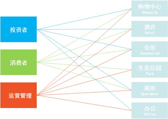 商场网络综合布线安装解决方案