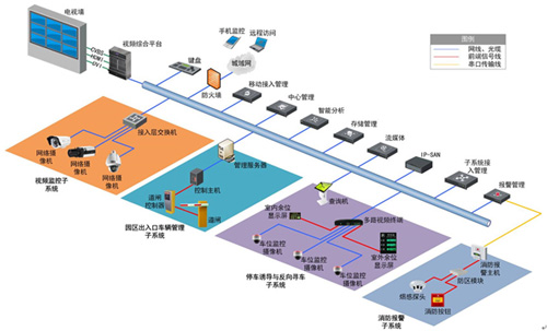 商场网络综合布线安装解决方案