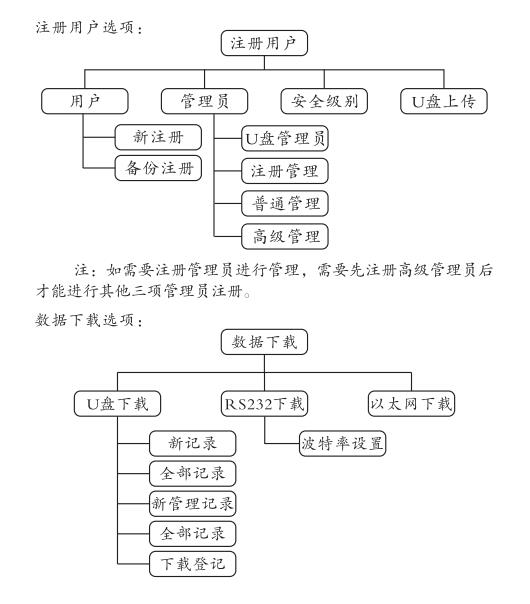 智能门禁产品