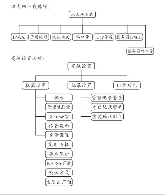 智能门禁产品