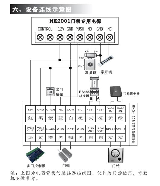 智能门禁产品