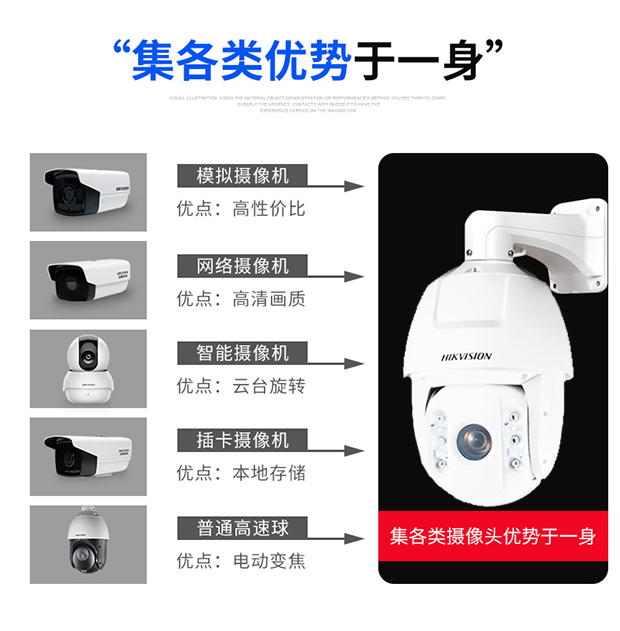 高清智能球机