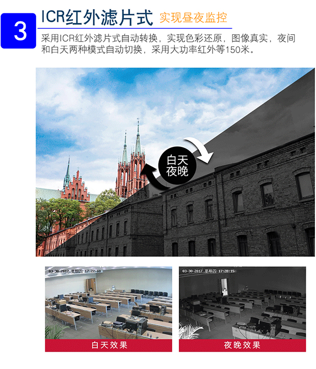 高清智能监控
