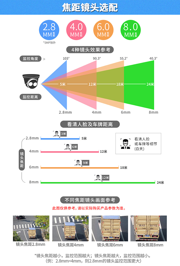 高清智能监控