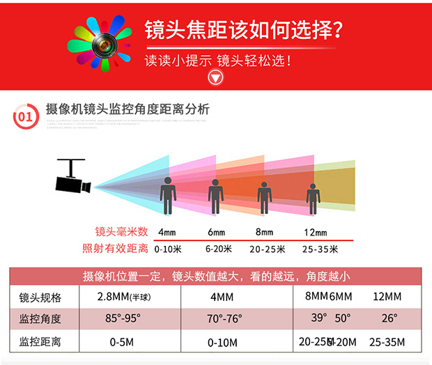 无线监控摄像机