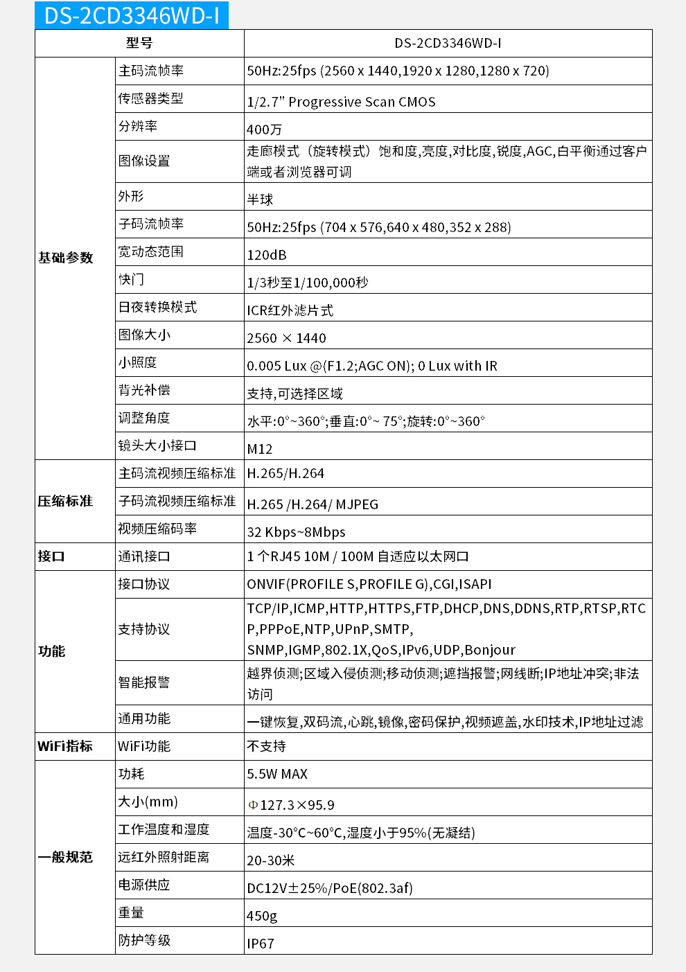 日夜半球网络摄像机