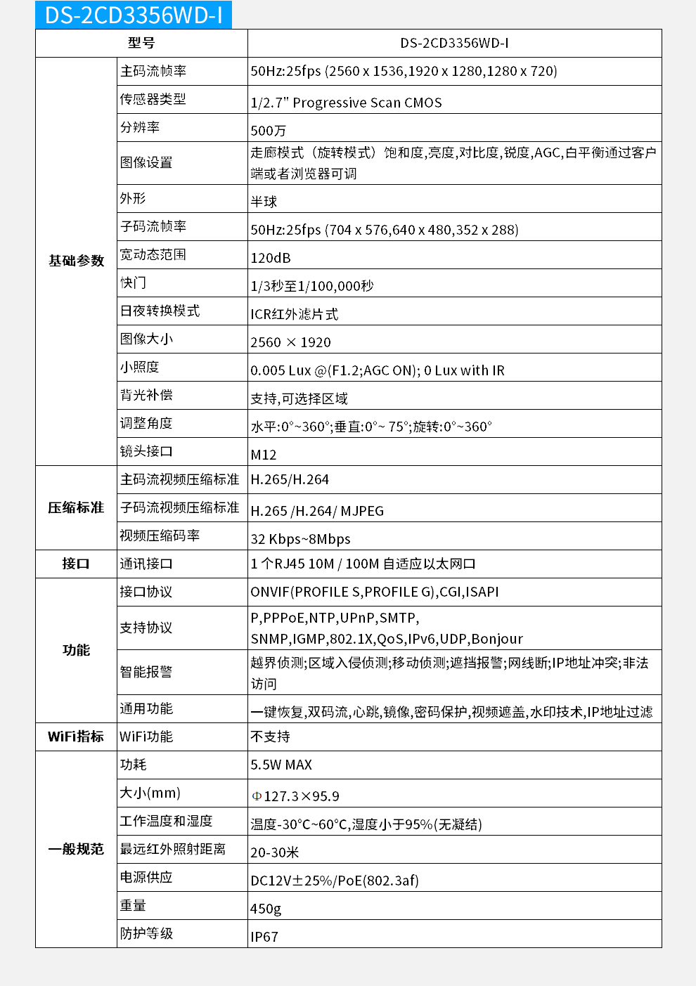 日夜半球网络摄像机