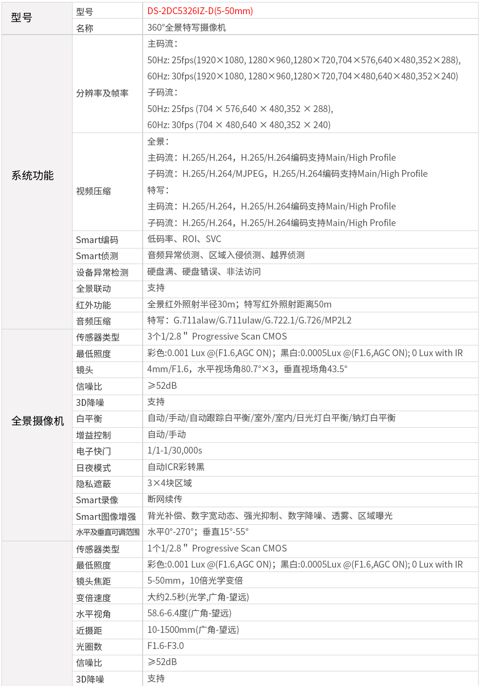 全景特写变焦摄像机