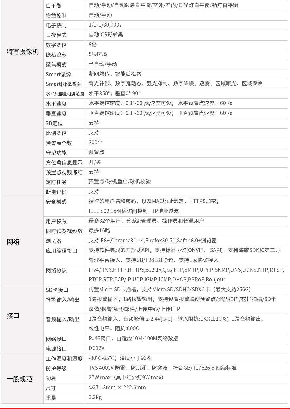 全景特写变焦摄像机