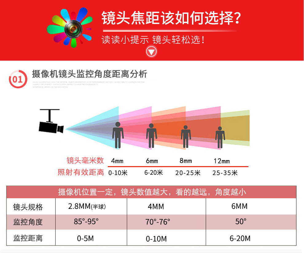 全景特写变焦摄像机