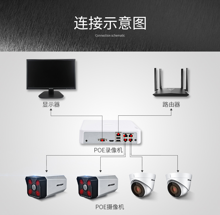 红外网络摄像头