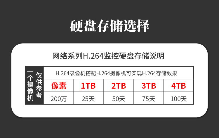 红外网络摄像头