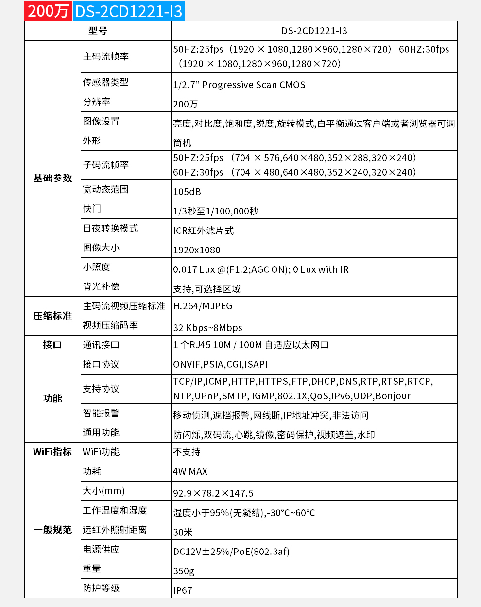 高清智能摄像头