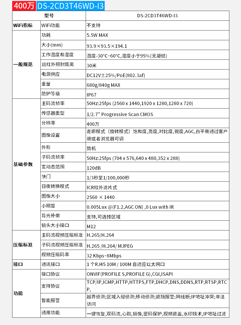 高清智能摄像头