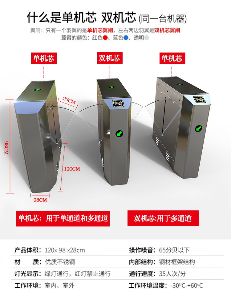 人员通道翼闸