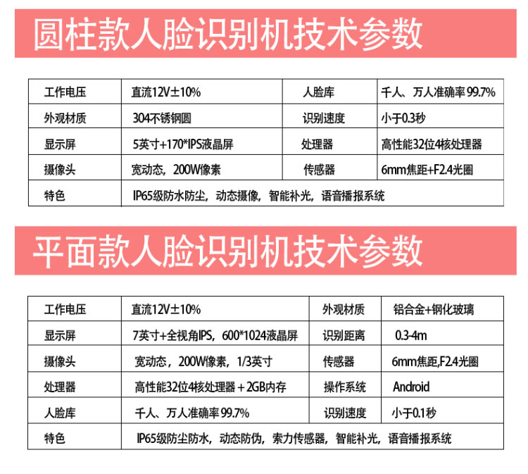动态人脸识别摆闸通道