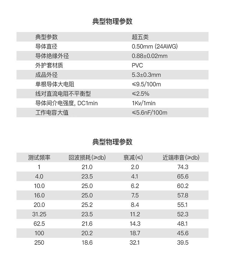 超五类网线