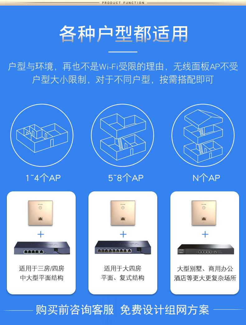 面板AP