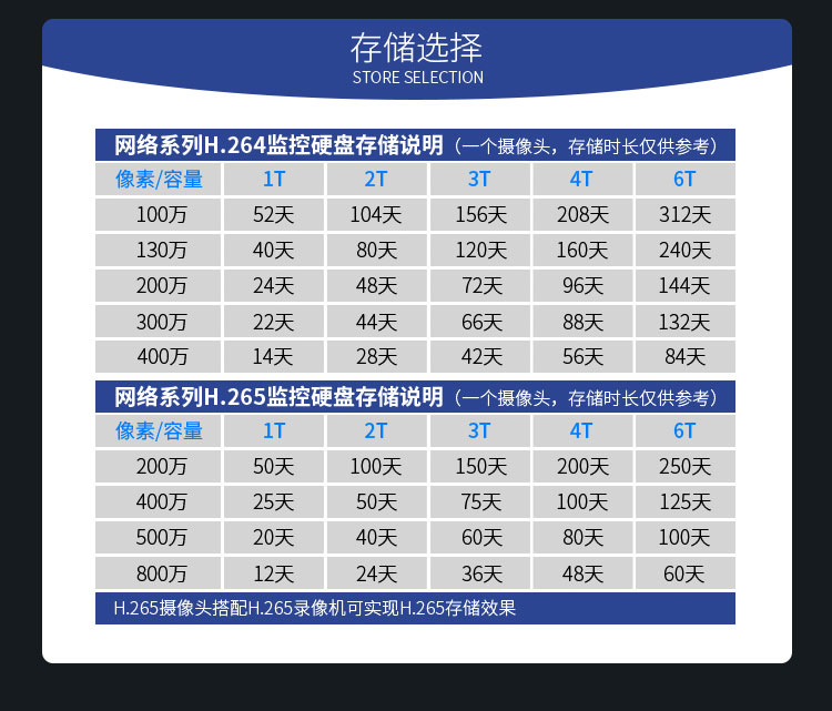 监控硬盘