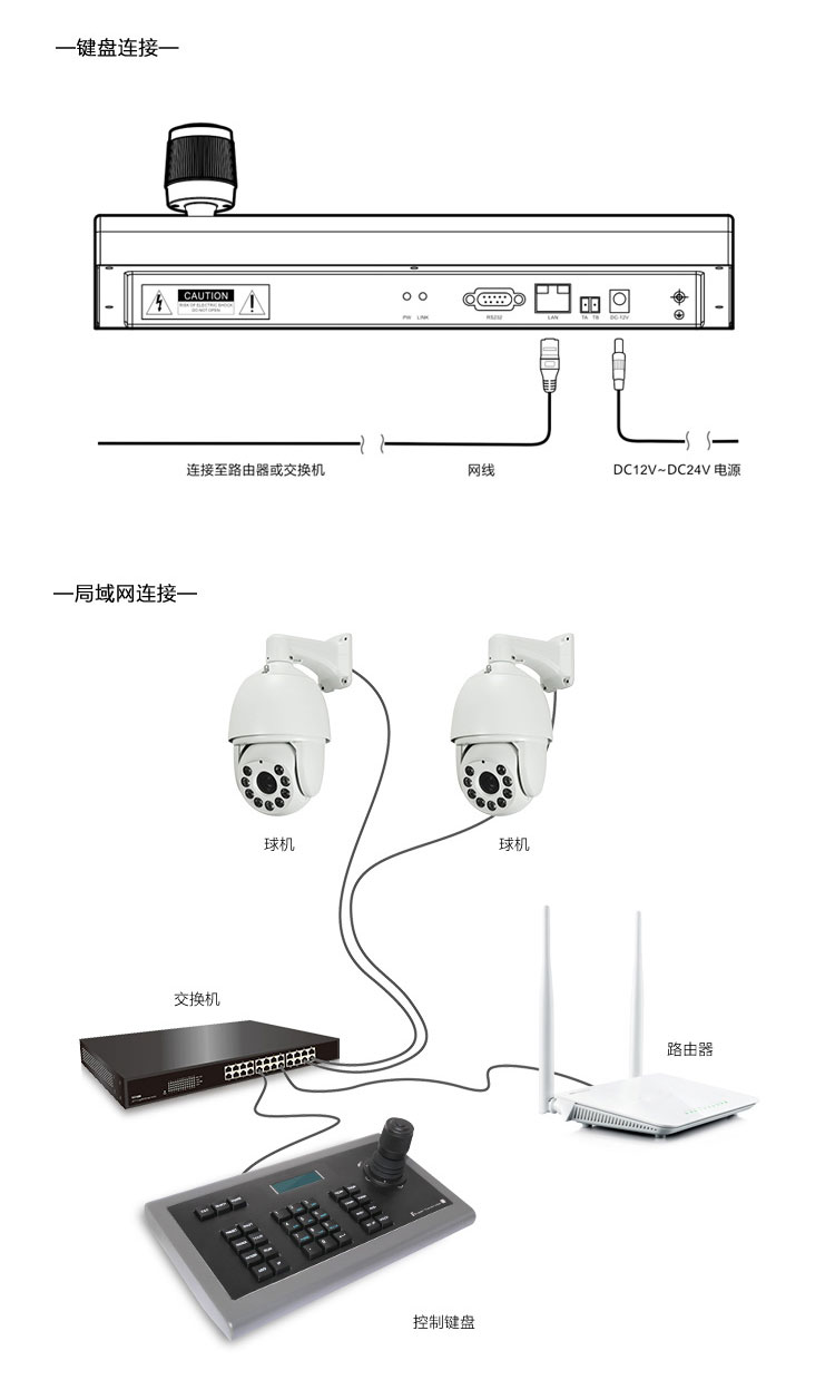 四维控制键盘