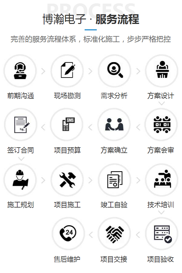 服务流程