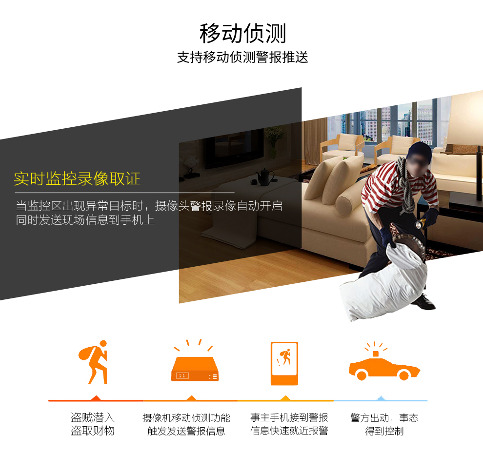 网络半球摄像机